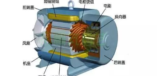 電流過高，電機發熱？原因都在這了