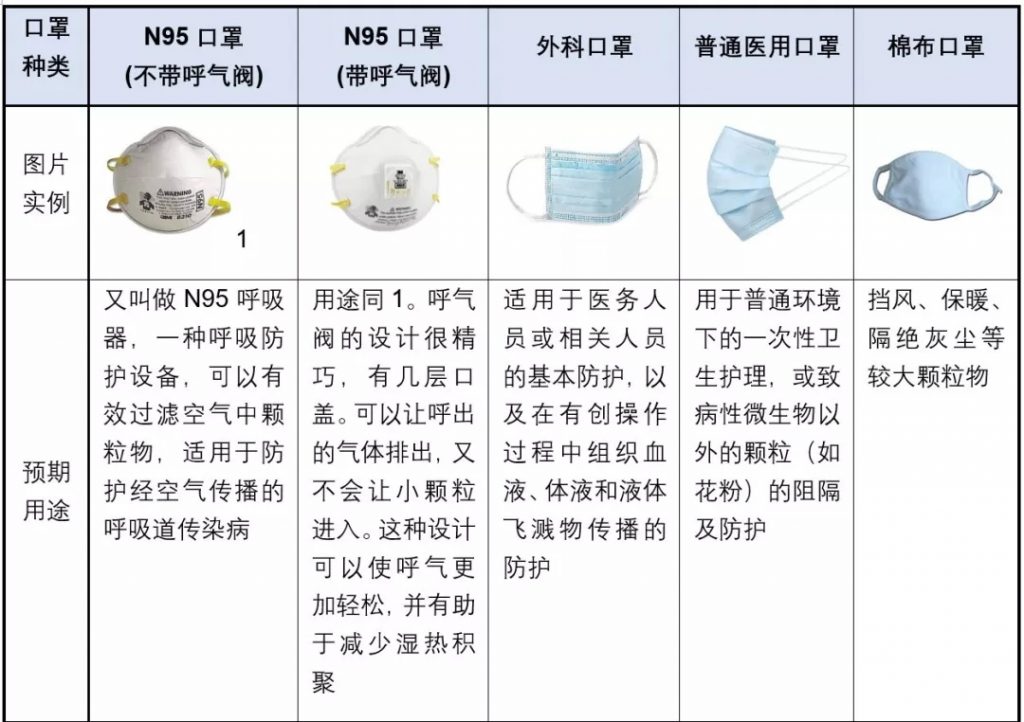 口罩也帶有閥門?專家:就診患者不應(yīng)佩戴有呼吸閥口罩- 口罩也帶有閥門?專家:就診患者不應(yīng)佩戴有呼吸閥口罩-